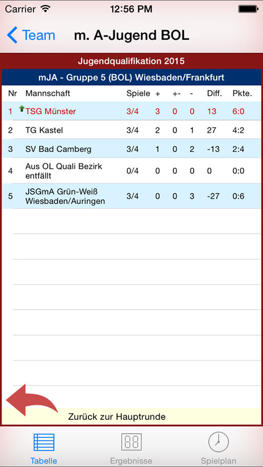 Handball-App TSG Münster Jugendqualifikation iOS